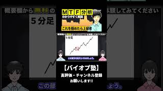 これが出来たら上級者!!バイナリーオプションマルチタイムフレーム分析を徹底解説!!