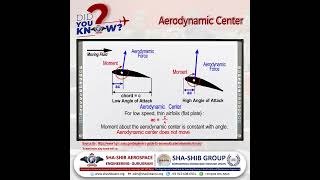 Aerodynamic Center and Force | Airfoil Dynamics \u0026 Angle of Attack Explained | Aircraft Maintenance