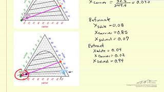 Single-Stage Extraction Calculations