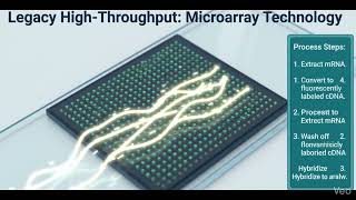 Microarray Technology Explained | Gene Expression Analysis Step-by-Step