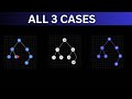 Deletion in binary Search Tree(BST) Data Structure (with Visualization)
