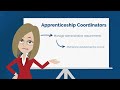 what is a kctcs apprenticeship coordinator