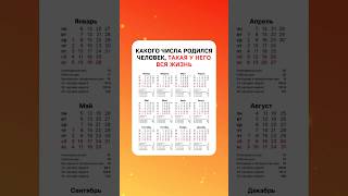 А какого числа вы родились? Напишите ваш месяц и день в комментариях ✍️