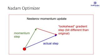 Nadam Optimizer