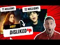 Top 5 Most Disliked Videos on Youtube Just before Dislike count were removed