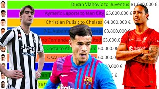 MOST Expensive winter transfers in Football Ever!