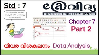 ICT Tutorials Std 7 Chapter 7.2 Calc വിവര വിശകലനം Data Analysis