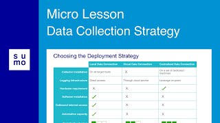 Microlesson: Data Collection Strategy