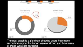 DMS Dashboard