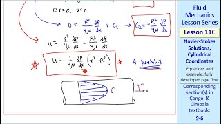 Fluid Mechanics Lesson 11C: Navier-Stokes Solutions, Cylindrical Coordinates