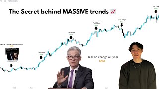 Forex Fundamental Analysis Simplified The 1 Method