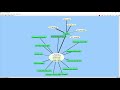 How to Create and Customize Intermapper Maps