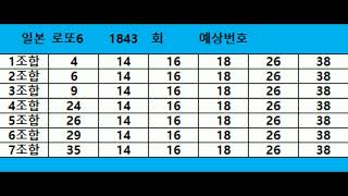 일본로또6 1843회 예상번호