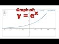 Graphing the Natural Exponential Function: y = e^x