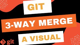 Git 3-Way Merge | A Visual