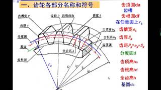 4-4齿轮各部分名称及渐开线标准齿轮的基本尺寸