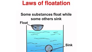 LAW OF FLOATATION//IN HINDI // VERY EASY EXPLANATION #physicsjunctionbytkkhural