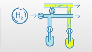 Ready for Hydrogen?! H2 Ball Valves, Wellheads and Tests