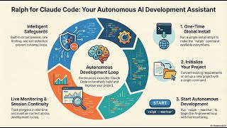(Podcast) Meet Ralph for Claude Code, the autonomous development loop