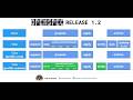 OpenSpec Release 1.2 #specdrivendevelopment #openspec #aicoding #sdd