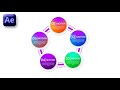 Infographic Animation in Adobe After Effects - After Effects Tutorial - No Plugins.