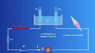 Les 3 effets du courant électrique   YouTube 360p