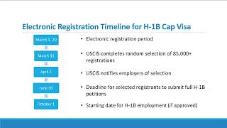 H-1B Cap Electronic Registration Process Explained