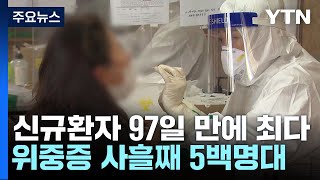 신규 환자 8만7,559명...97일 만에 '최다' / YTN