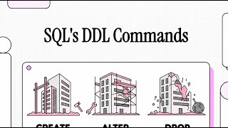 SQL DDL Commands Explained | CREATE, ALTER, DROP Made Simple