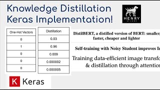 Knowledge Distillation - Keras Code Examples