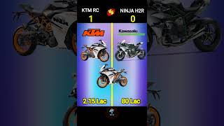 KTM RC Vs Ninja H2R Comparison ⁉️😈 #shorts #h2r #ninja #ktm #bike