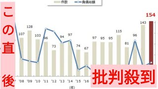 「経営のプロ」コンサルの倒産が過去最多　顧客ニーズの高度化と求められる専門性、淘汰が加速