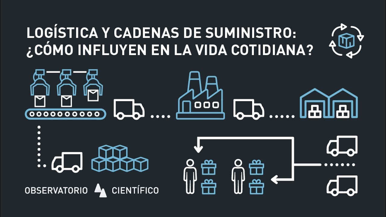 Logística Y Cadenas De Suministro: ¿cómo Influyen En La Vida Cotidiana ...