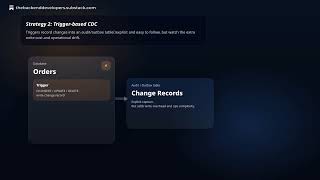 Change Data Capture Strategies in Distributed Event-Driven Architectures