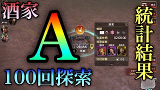 【三國志 覇道】酒家Aに100回探索かけて、持って帰ってきた物の合計や平均値を計算してみた！【三国志】