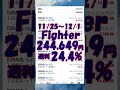 fx自動売買ea　12 1と11 25~12 1のトレード結果💹 shorts