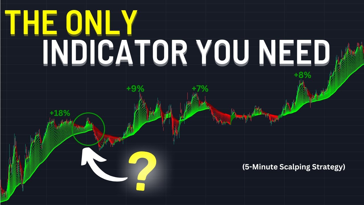 The Best Indicator You Will Ever Use! 5-Minute Scalping Strategy (81% ...