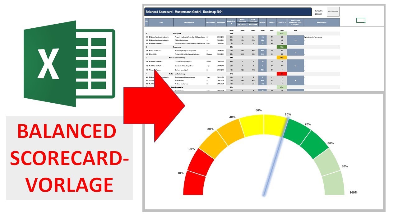 Balanced Scorecared I Excel Vorlage I Excelpedia - YouTube