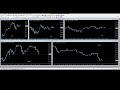 ft2 ft3インジケーター『rat objectcopier』の使い方