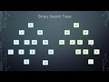 Binary Search Trees in Java - Part 1
