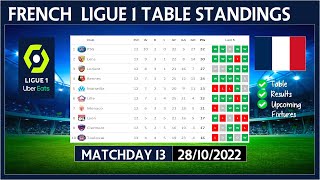 LIGUE 1 TABLE STANDINGS TODAY 2022/2023 | FRENCH LIGUE 1 POINTS TABLE TODAY | (28/10/2022)