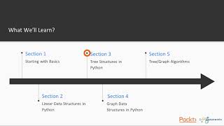 Python Data Structures and Algorithms: The Course Overview | packtpub.com