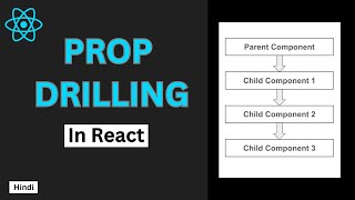 Prop Drilling in React JS | How to avoid Prop Drilling? #coding #react