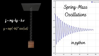 Spring mass system : vpython: 38