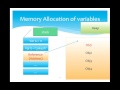 4.JAVASCRIPT - Memory allocation of variables (Primitive & Reference Type)