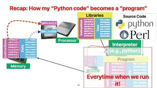 CS203 2024 Spring: (10.5) Midterm Review