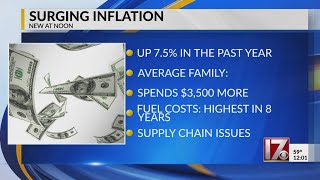 Surging inflation