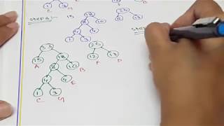 NUMERICAL SOLVE OF HUFFMAN ENCODING || DATA COMPRESSION