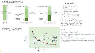 Batch Sedimentation Test - Batch Sedimentation Experiment Calculation