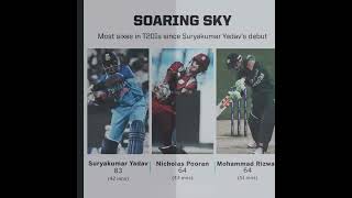 SOARING SKY|Most Sixes in T20Is Since SuryaKumar Yadav's#debut#t20i#cricket#cricketshorts#viral#t20